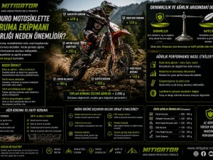 Enduro Motosiklette Koruma Ekipmanı Ağırlığı Neden Önemlidir?