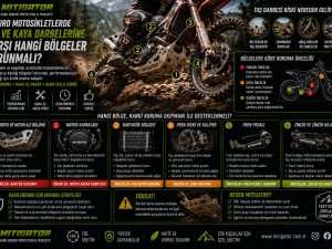Enduro Motosikletlerde Taş ve Kaya Darbelerine Karşı Hangi Bölgeler Korunmalı?
